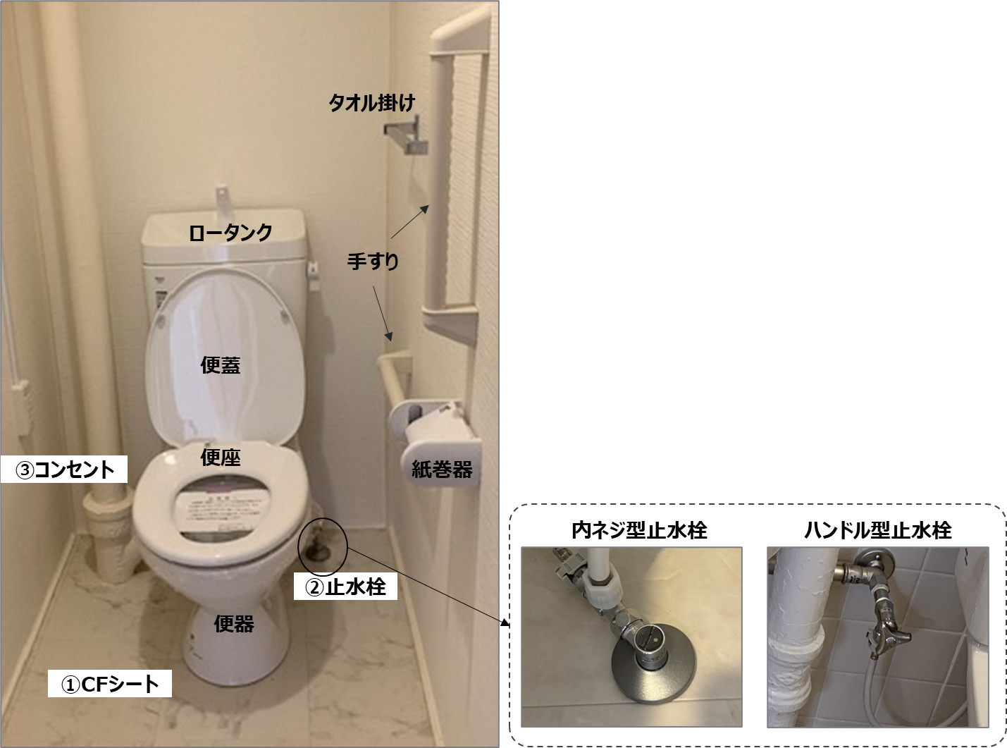 トイレの名称紹介|設備名解説|設備・工事FAQサポートサイト|URコミュニティ