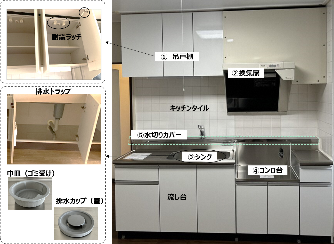 キッチンの名称紹介｜設備名解説｜設備・工事FAQサポートサイト｜UR 