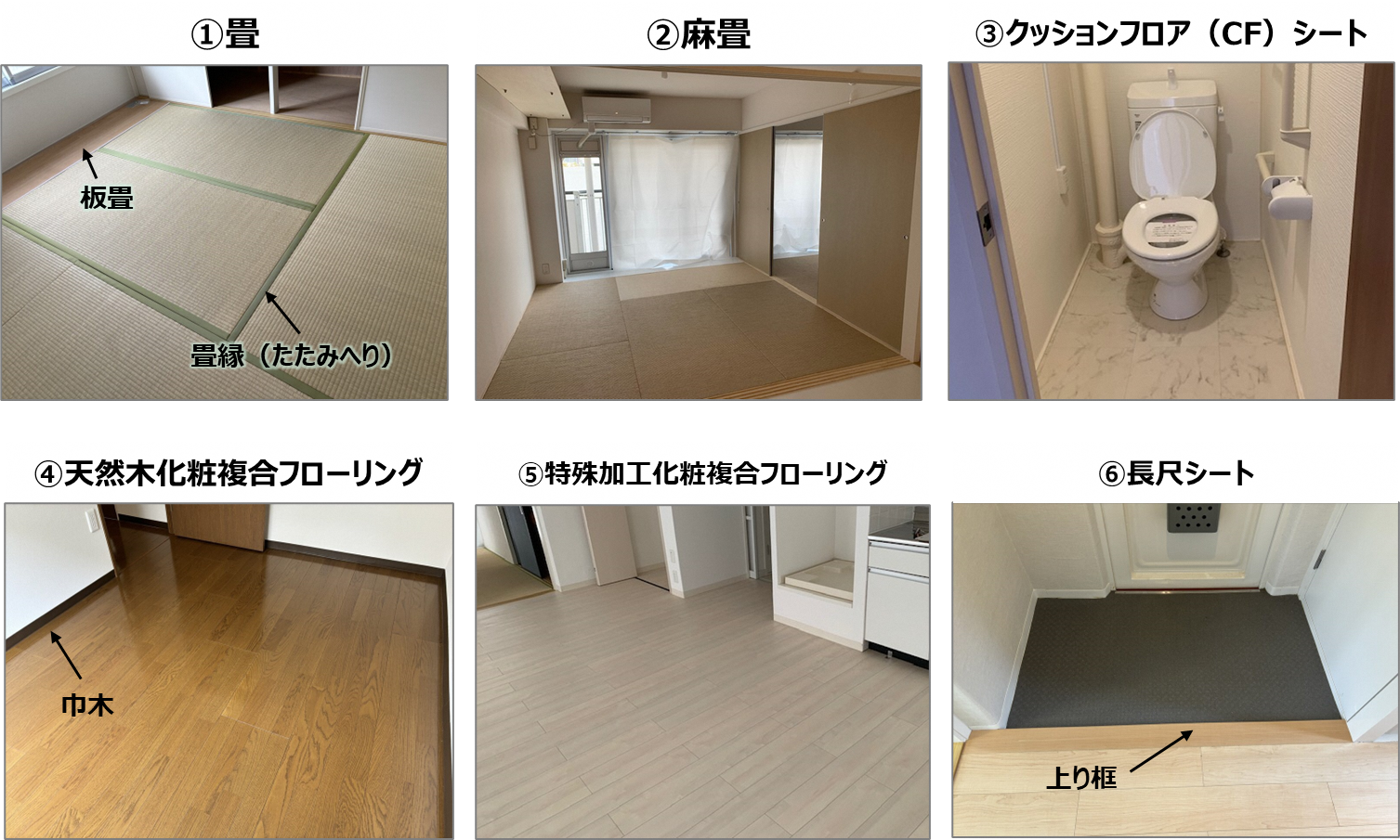 床の種類紹介｜住宅用語図鑑｜設備・工事FAQサポートサイト｜UR 